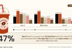 Waduh, Duit Gajian Habis Buat Ngopi? 47% Gen Z Wajib Beli Es Kopi Susu Tiap Hari