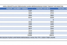 Rachmat-Tarmizi Masih Unggul, Ini Dia Perolehan Lengkap Hasil Pleno 10 Kecamatan