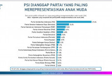 Survei: PSI Wakili Anak Muda, Gerindra Juara Baru di Parlemen