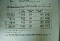 Oknum Kades Bantah Program Penggemukan Sapi Tak Kantongi Surat Kesehatan, Begini Penjelasannya