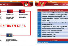 Rekrutmen KPPS Bengkulu Tengah Dibuka Pada Tanggal Ini, Berikut Besaran Gajinya